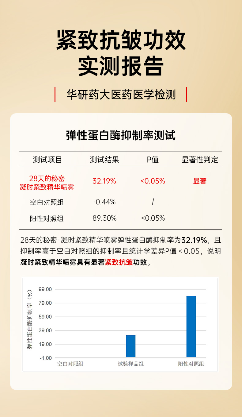 凝时紧致喷雾-详情_10.jpg